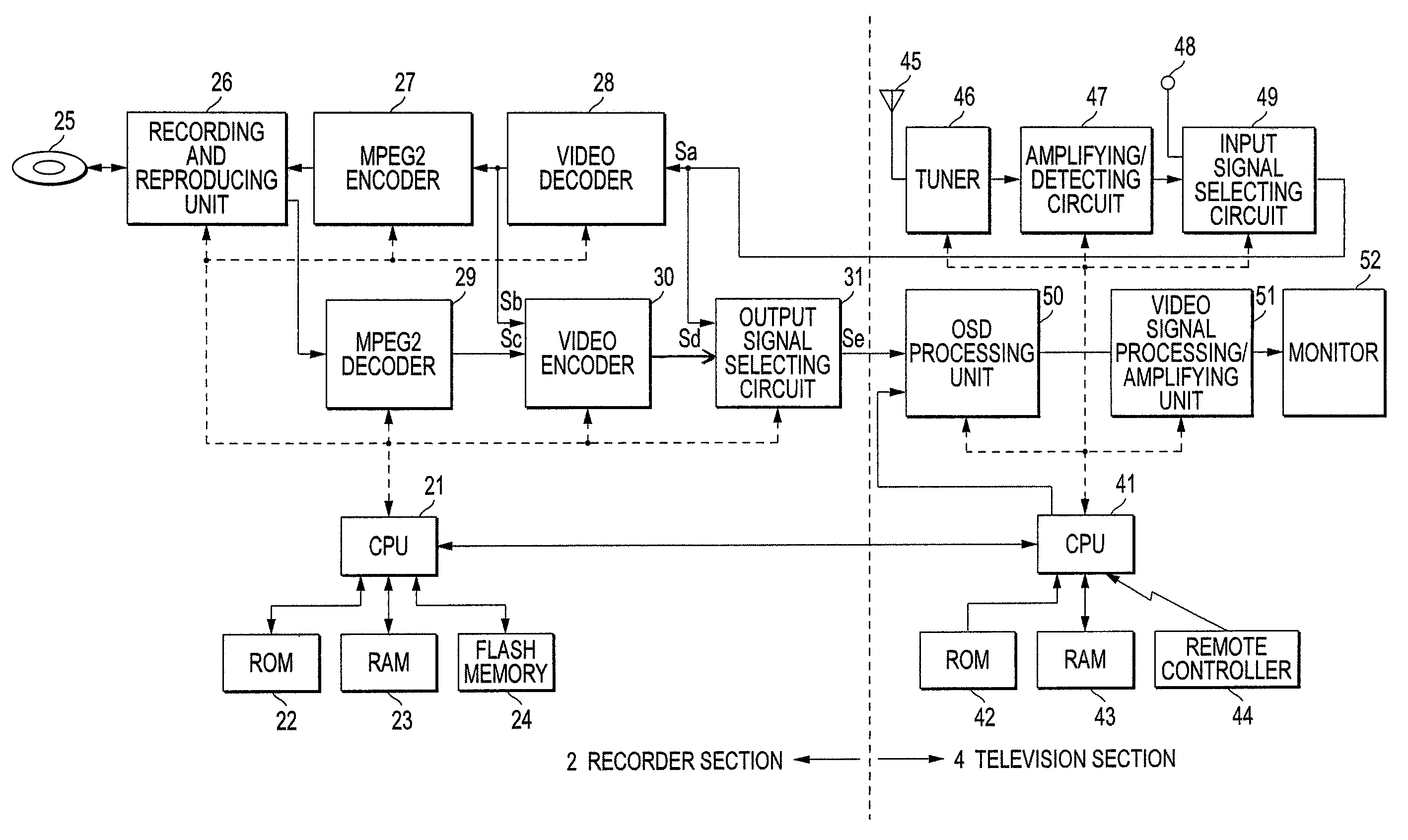 Television receiver integrated with recording and reproducing device