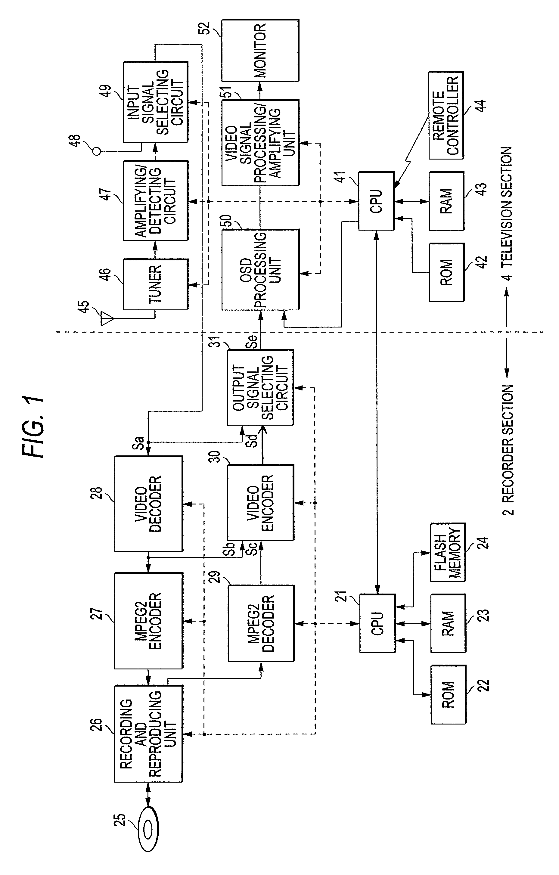 Television receiver integrated with recording and reproducing device