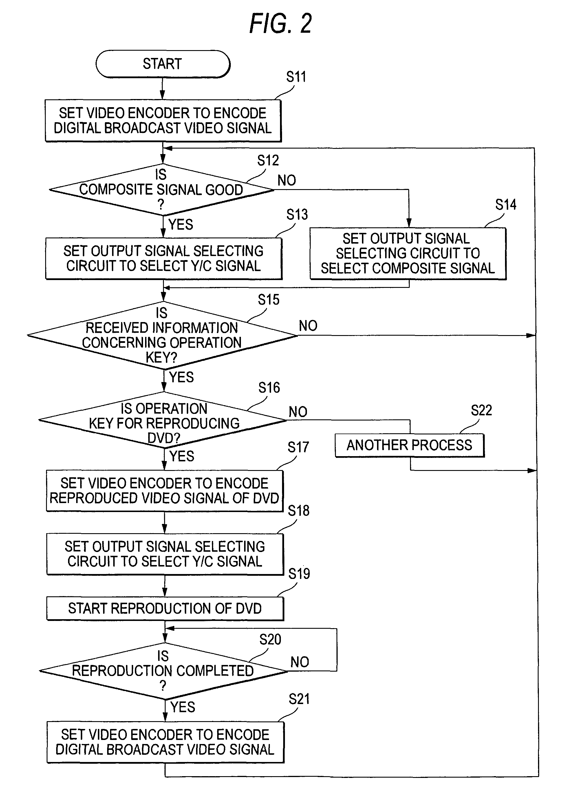 Television receiver integrated with recording and reproducing device