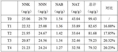 A roasting method for reducing tsnas of different varieties of flue-cured tobacco by using strains