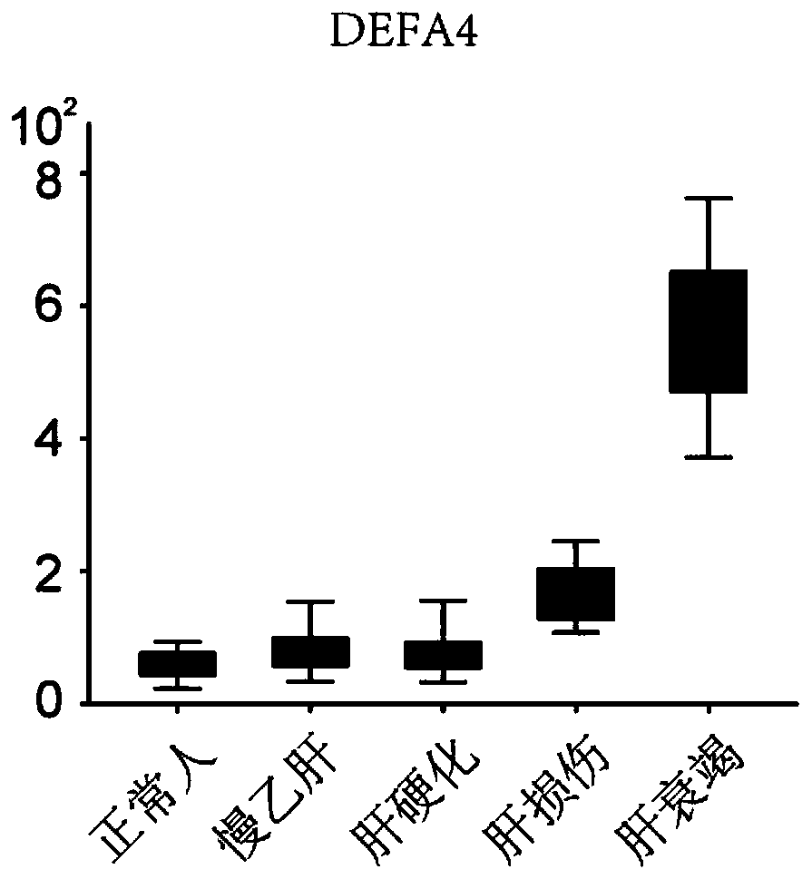 New application of DEFA4 for diagnosis of hepatic failure, kit, and application of kit for diagnosis of hepatic failure