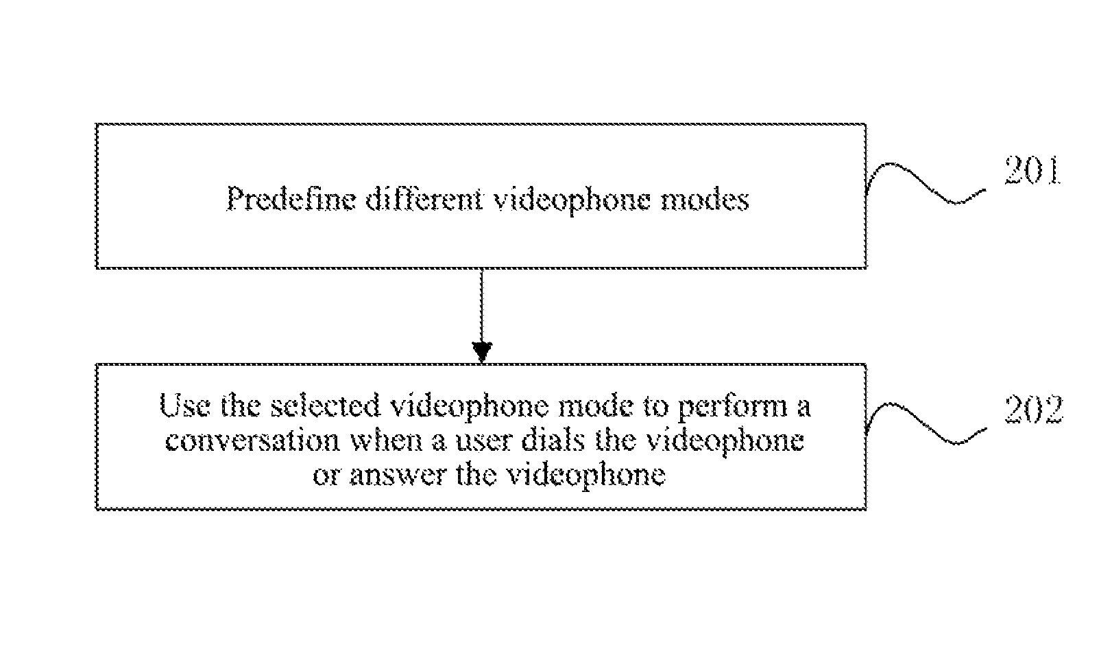 Method and device for realizing videophone