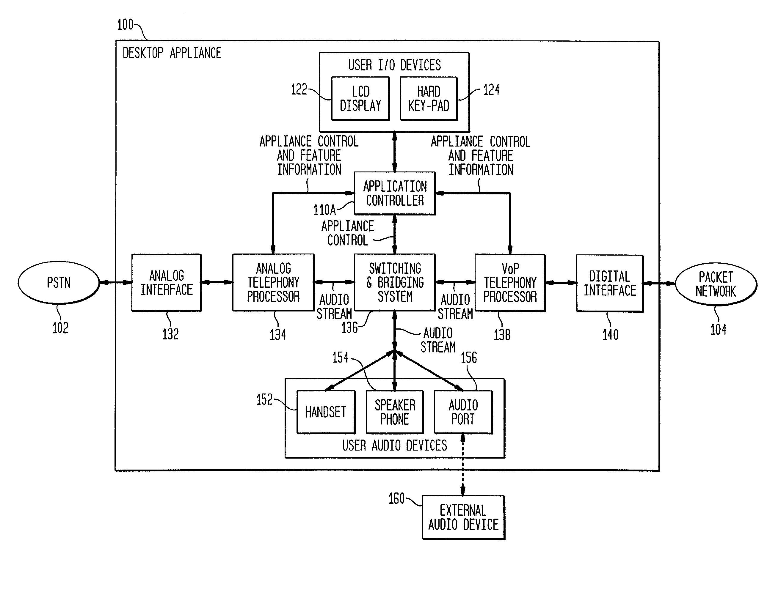 Interconnecting voice-over-packet and analog telephony at a desktop