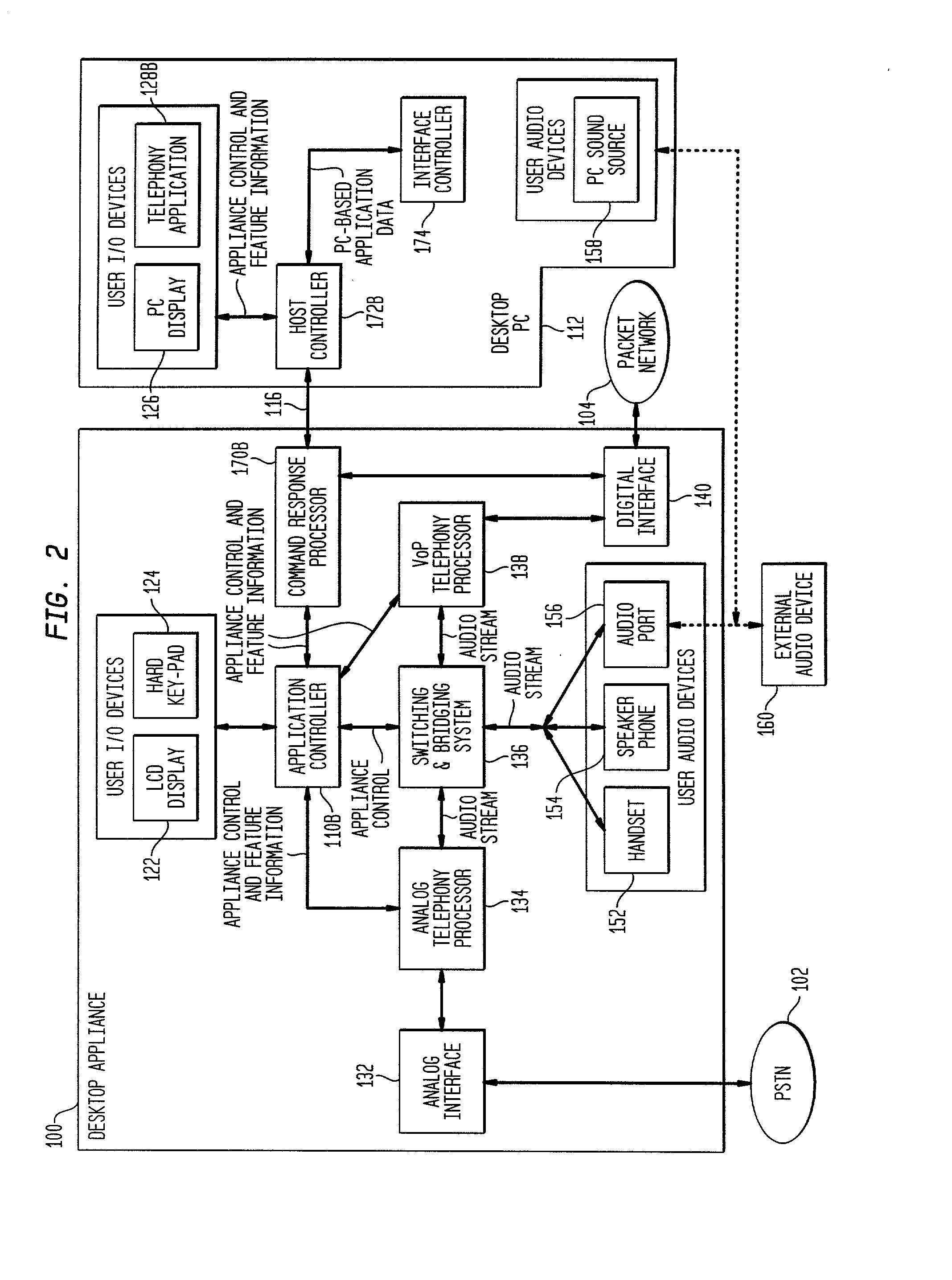 Interconnecting voice-over-packet and analog telephony at a desktop