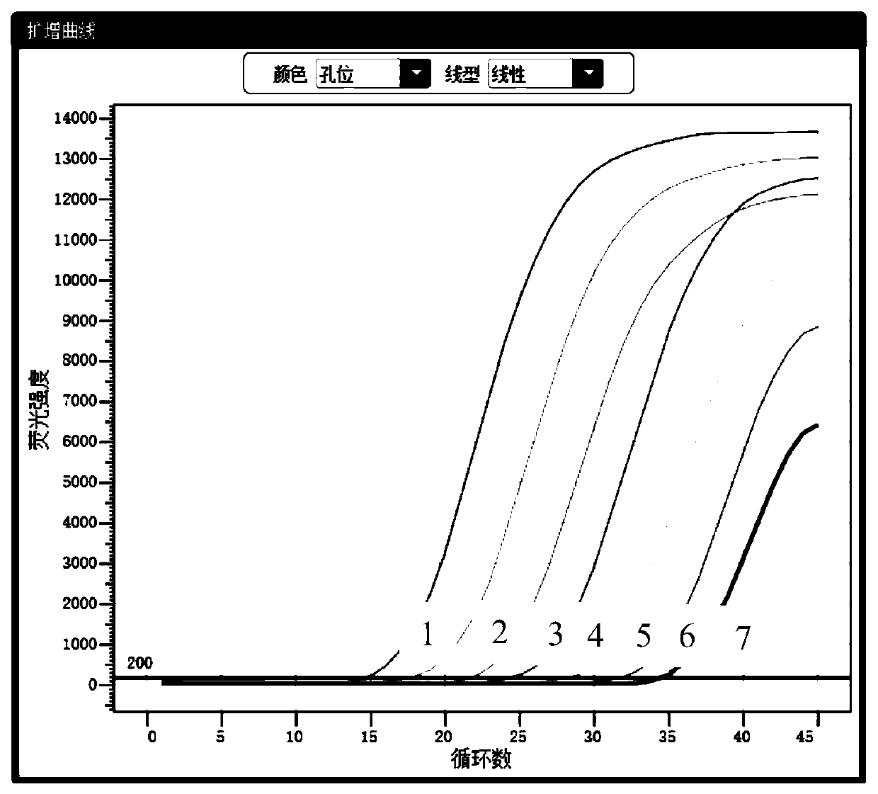 Primer, probe, kit and detection method for multiple detection of chlamydia trachomatis, neisseria gonorrhoeae and ureaplasma