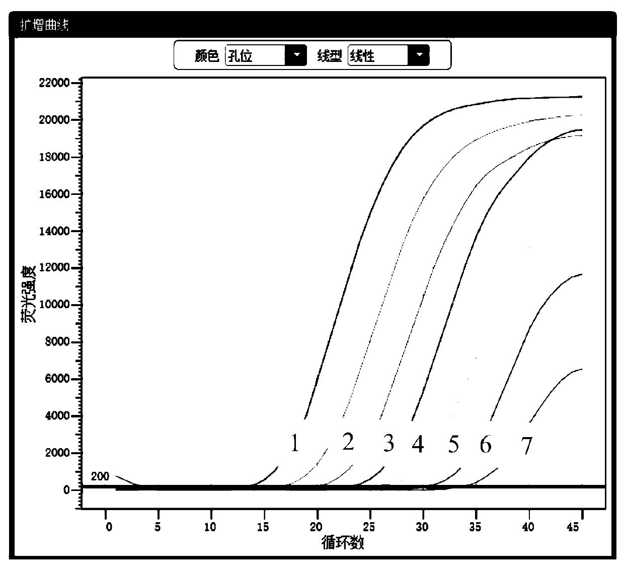 Primer, probe, kit and detection method for multiple detection of chlamydia trachomatis, neisseria gonorrhoeae and ureaplasma