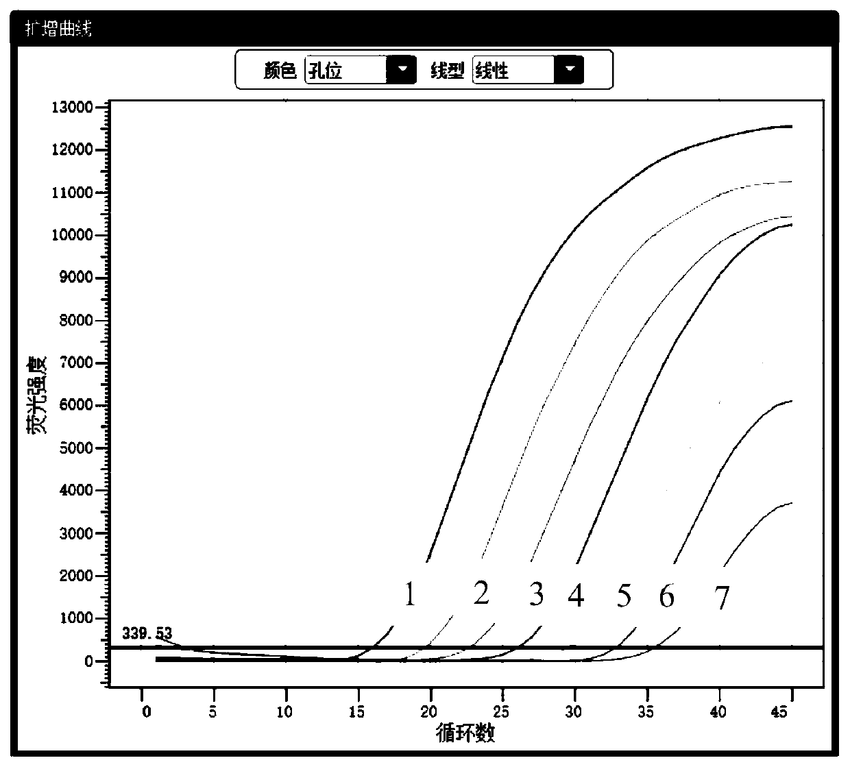 Primer, probe, kit and detection method for multiple detection of chlamydia trachomatis, neisseria gonorrhoeae and ureaplasma