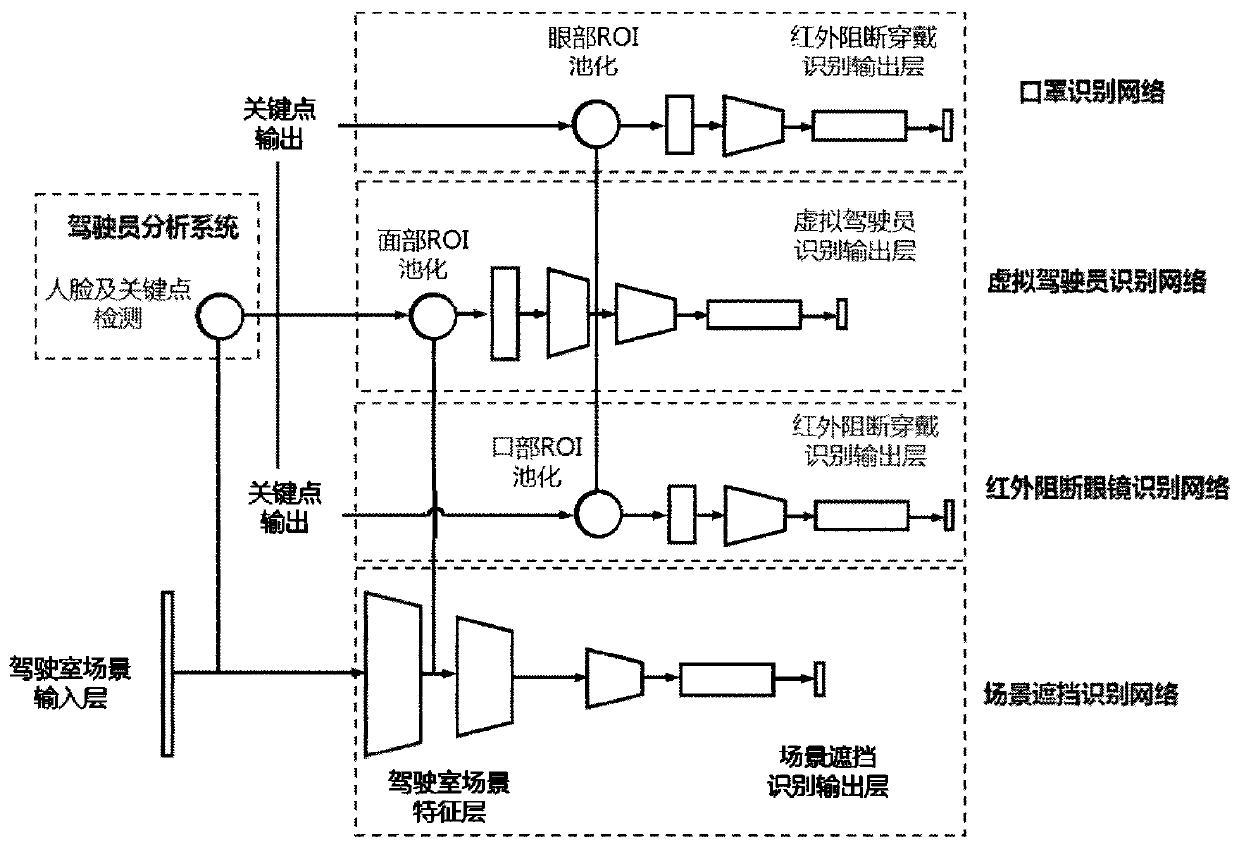 Vision-based driver behavior analysis anti-cheating method