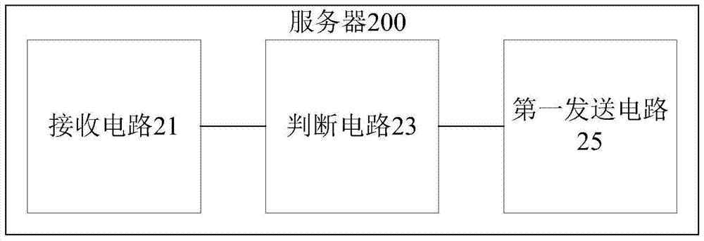 Method and system for sending gateway log information