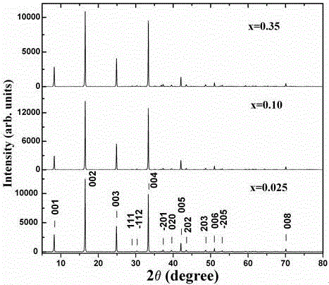 Microwave Sintering Synthesis of Oxide Thermoelectric Materials ca3-xkxco4o9