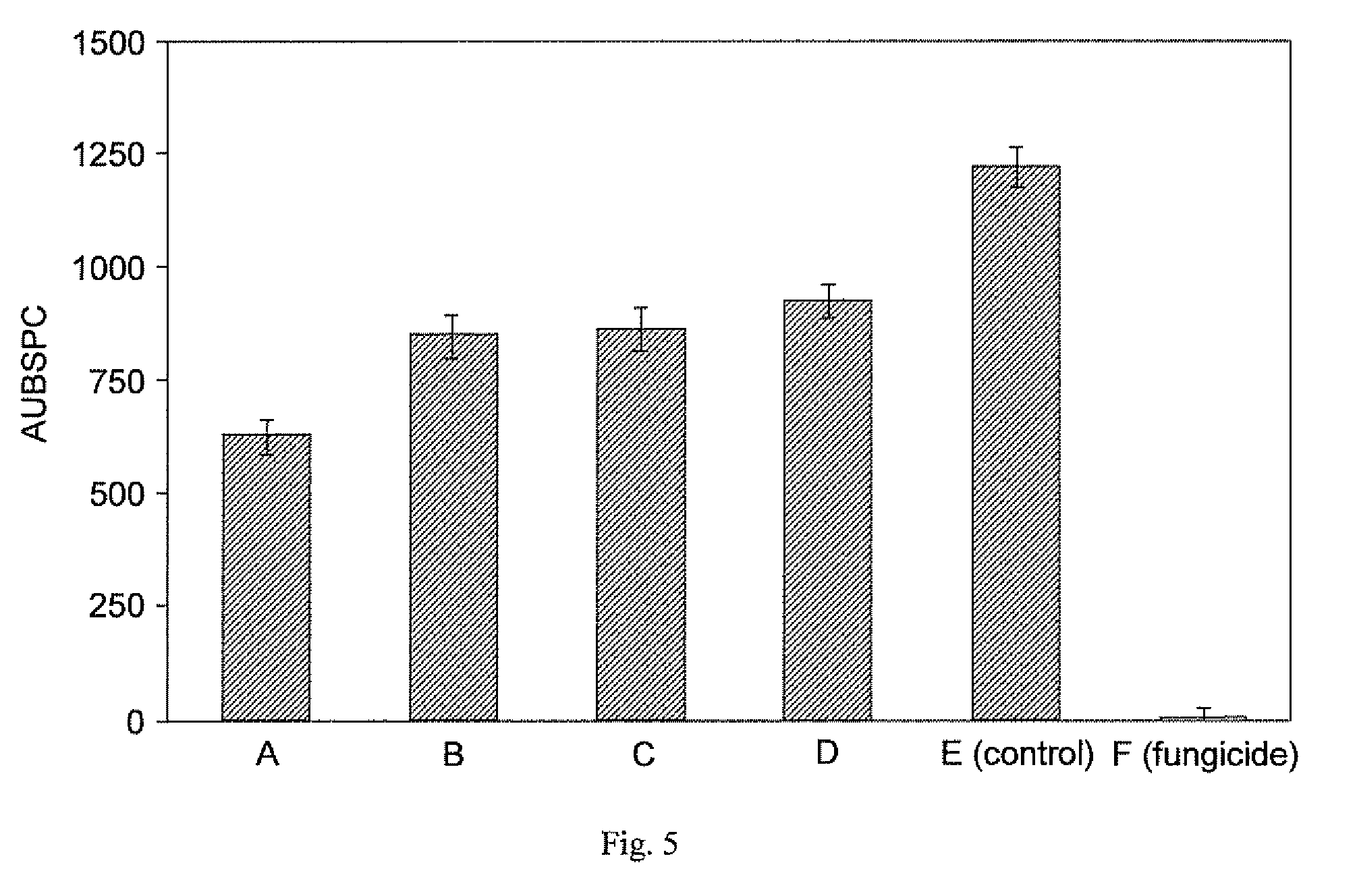 Foliarly applicable silicon nutrition compositions & methods