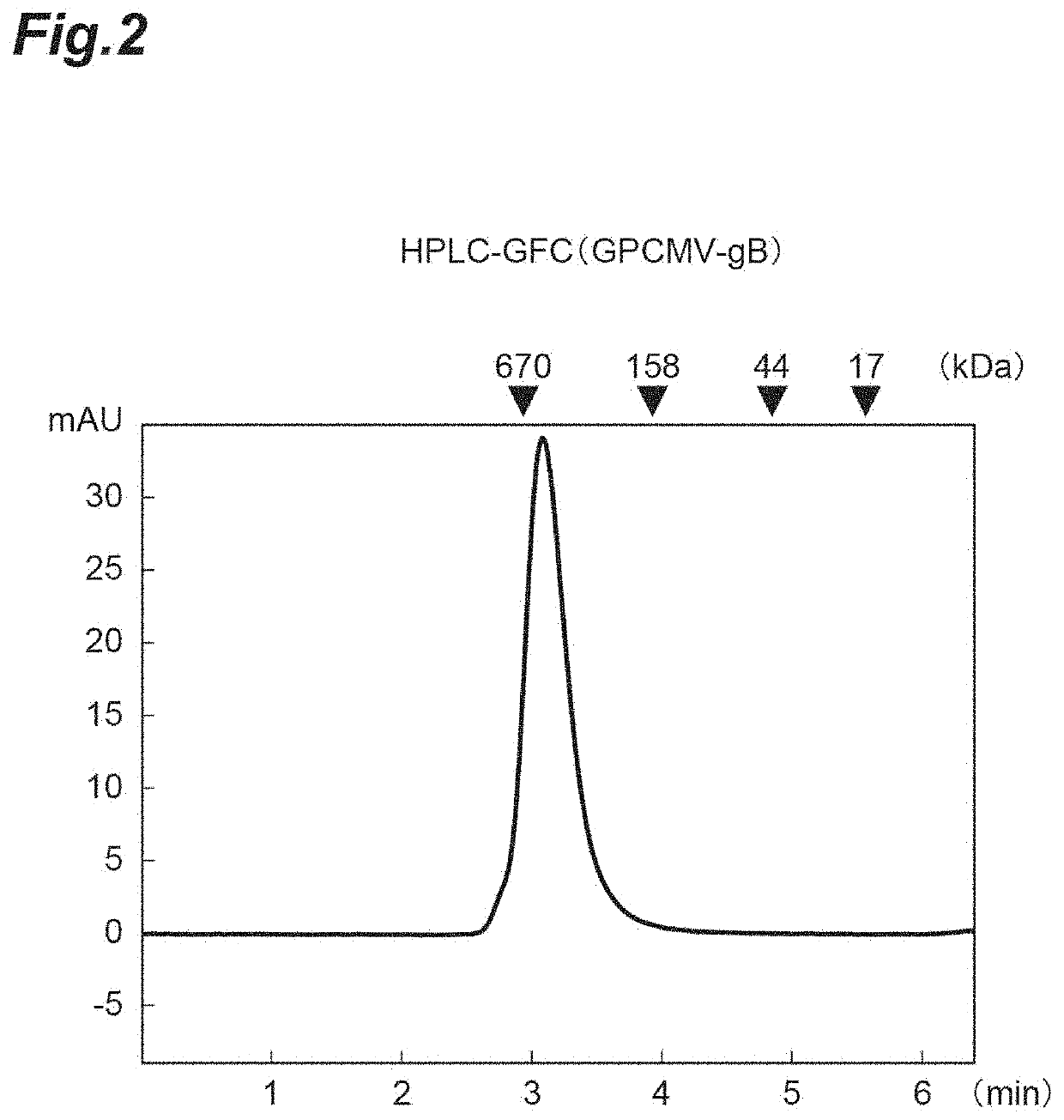 Vaccine for preventing or treating congenital infection with cytomegalovirus