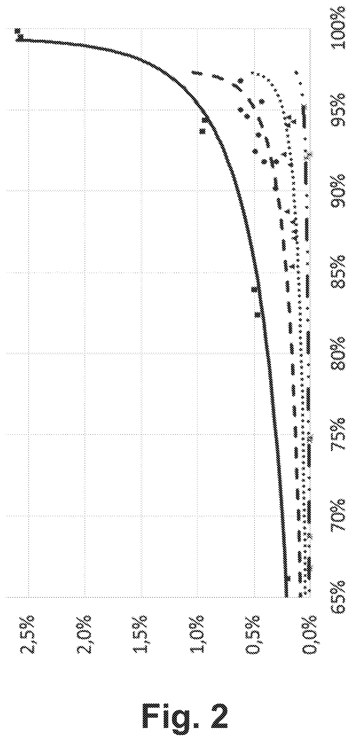 Process and plant for producing alpha olefins