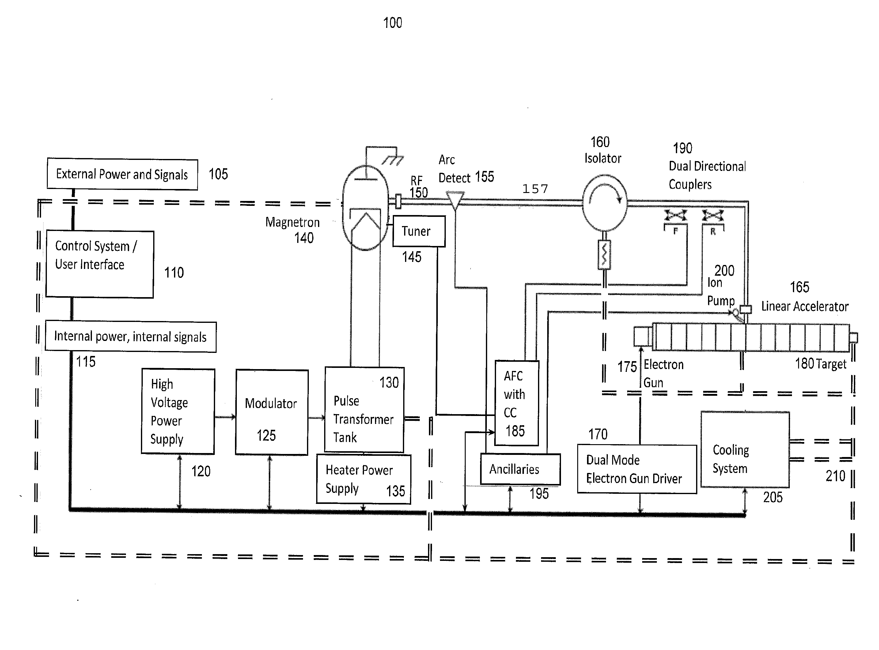 Linear accelerator system with stable interleaved and intermittent pulsing