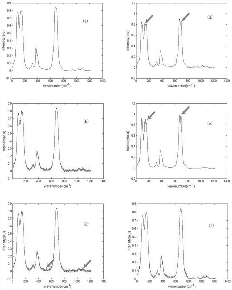 Infrared spectrum blind self-deconvolution method based on deep learning neural network