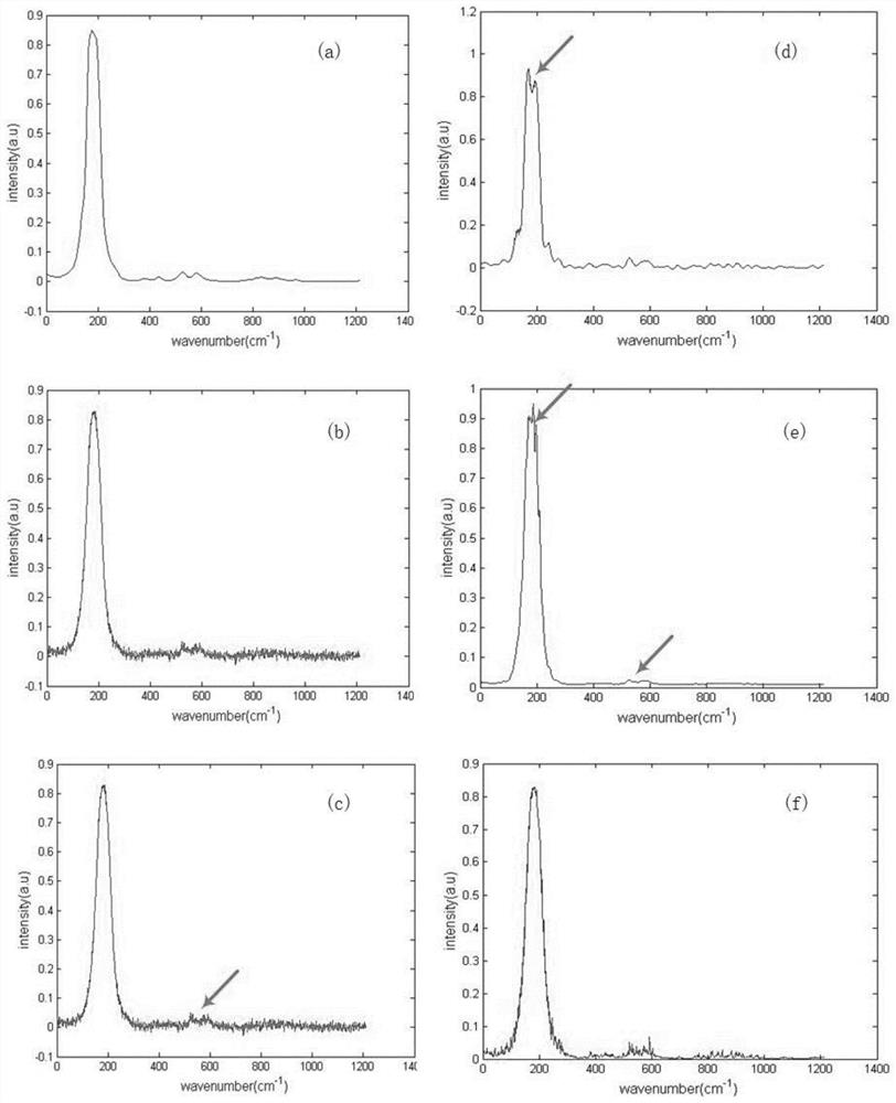 Infrared spectrum blind self-deconvolution method based on deep learning neural network