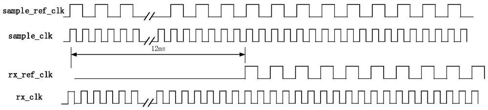 Multi-channel high-speed data alignment method and multi-channel high-speed data alignment device