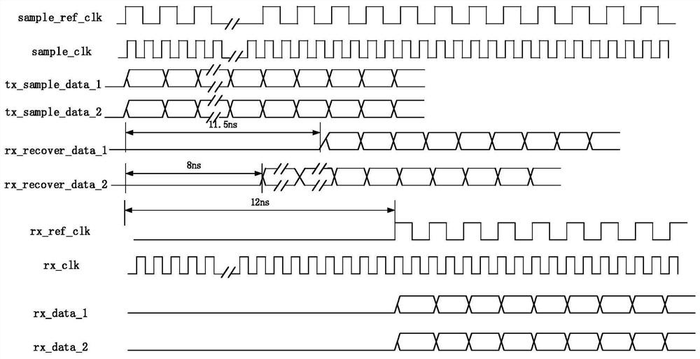 Multi-channel high-speed data alignment method and multi-channel high-speed data alignment device