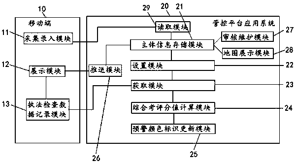 Comprehensive law enforcement management and control system and method