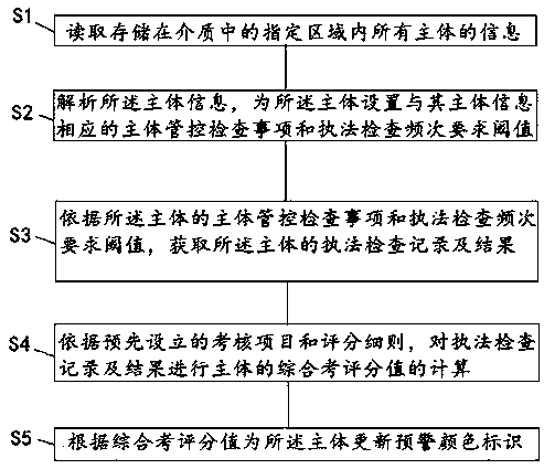 Comprehensive law enforcement management and control system and method