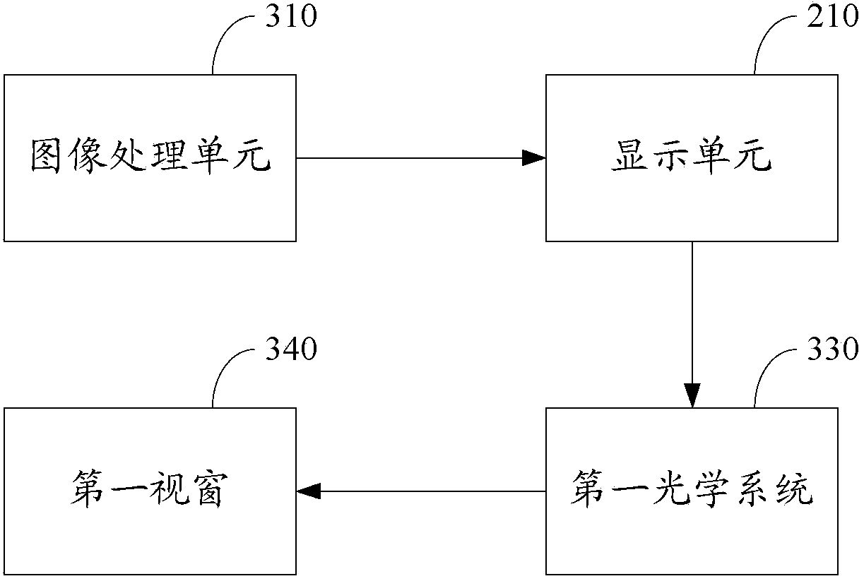 Information processing method and electronic equipment