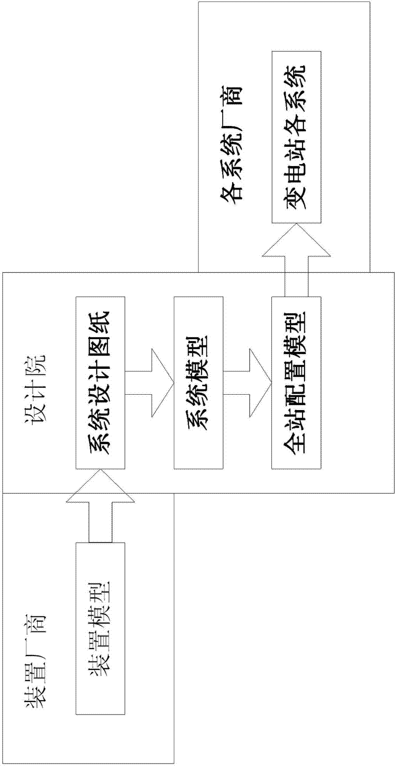 Graphical intelligent transformer substation model design method based on computer-aided design (CAD)