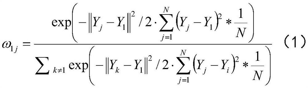 Error cause analysis method based on graph neural network