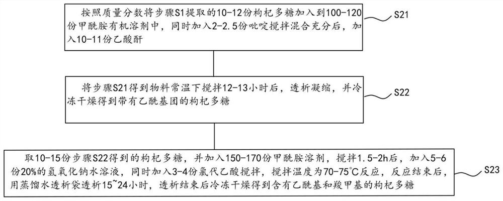 Preparation method of lycium barbarum polysaccharide-lycium barbarum seed oil soft capsule