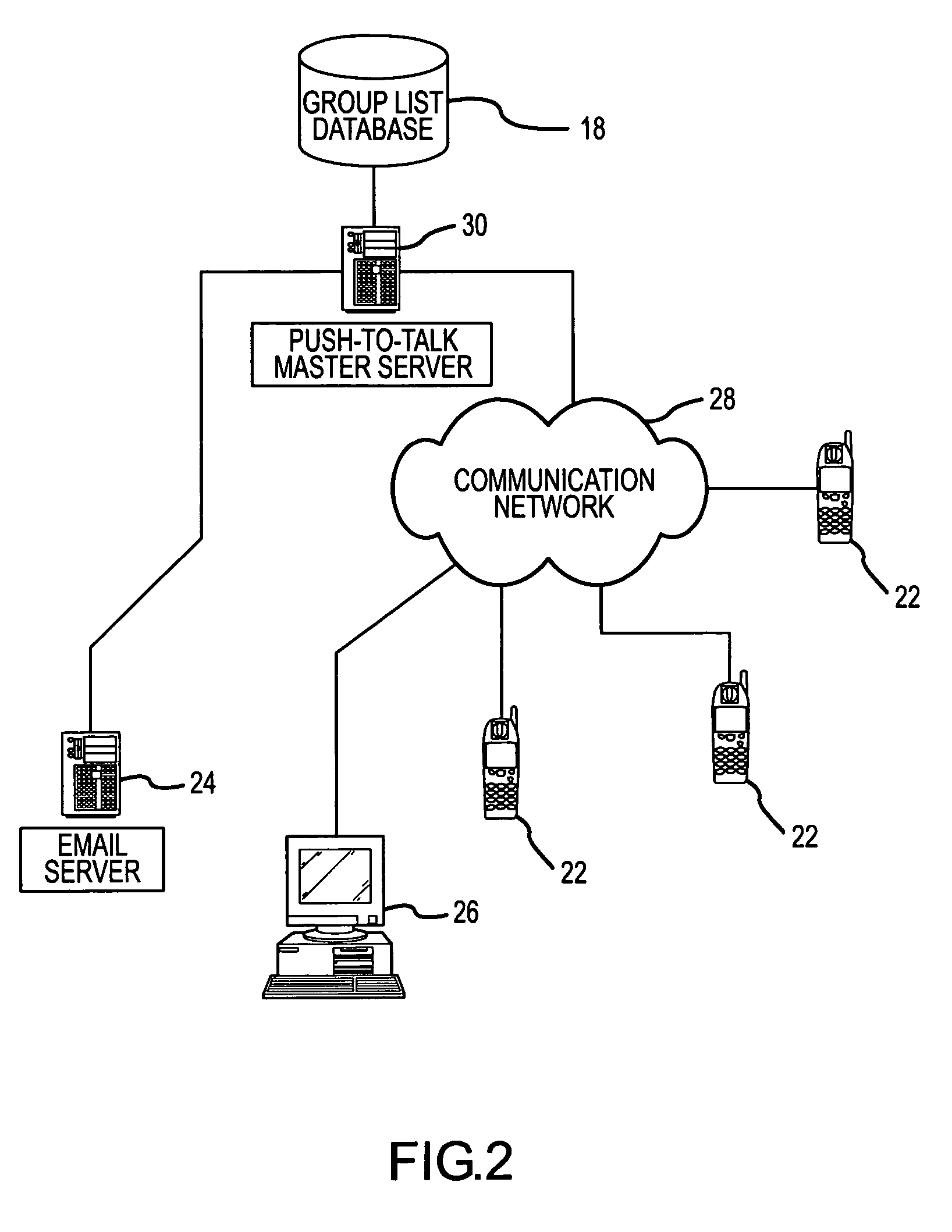 System and method for location based push-to-talk