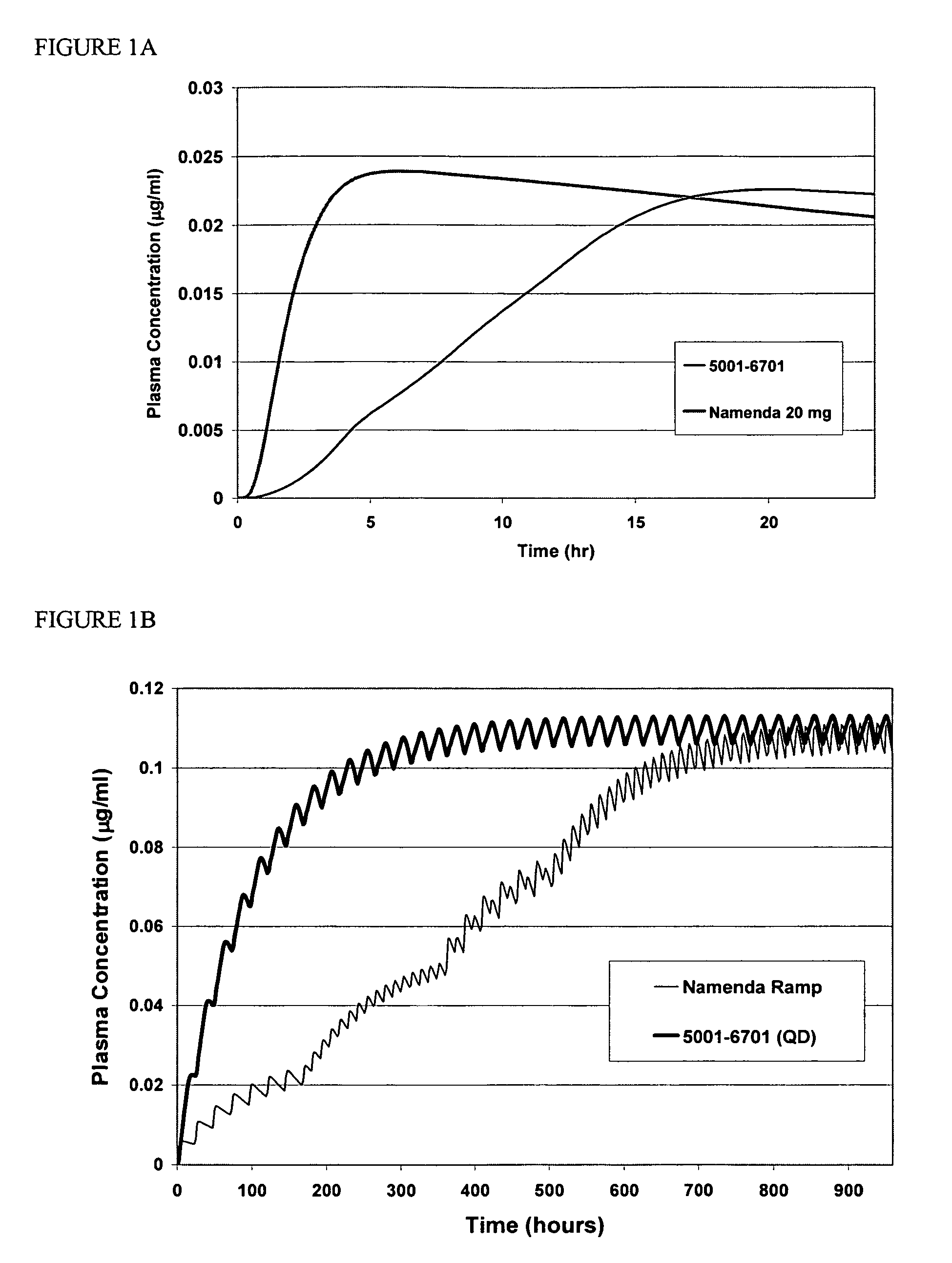 Method and composition for administering an NMDA receptor antagonist to a subject