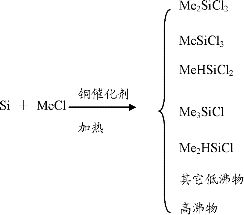 Reparation method of ternary copper CuO-Cu2O-Cu catalyst for synthesizing methyl chlorosilane