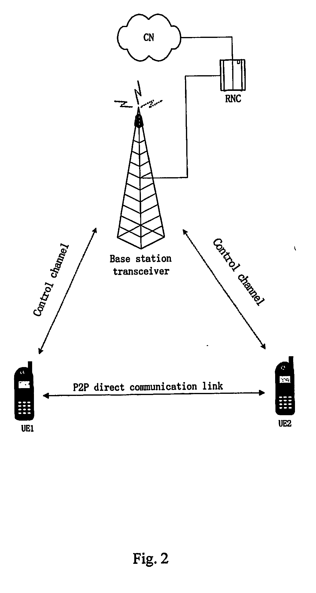 Method and apparatus for uplink synchronization maintenance with p2p communication in wireless communication networks