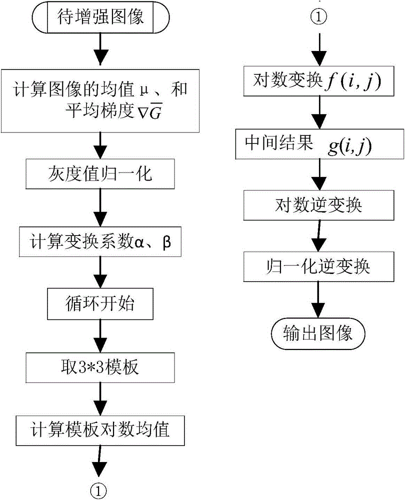 An Adaptive Image Enhancement Method Based on Human Vision Characteristics