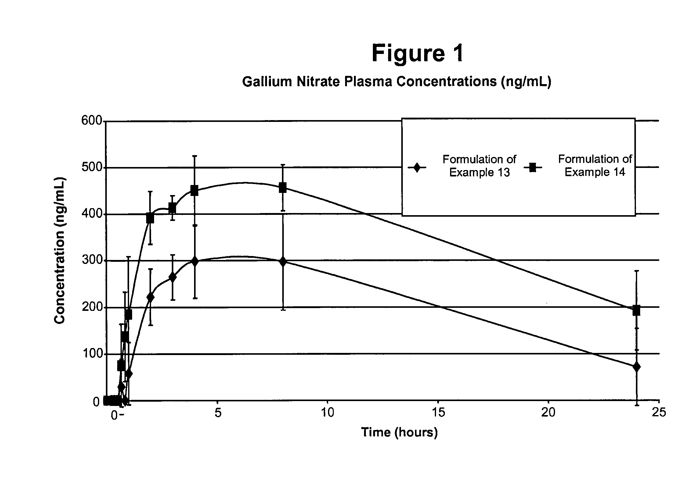 Gallium nitrate formulations