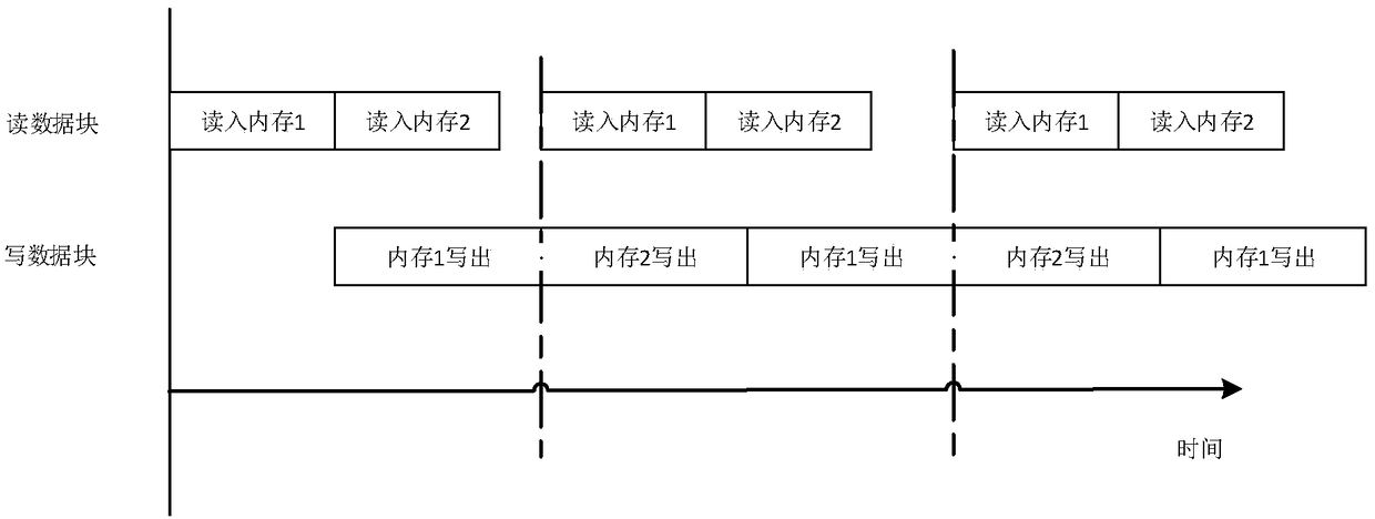 A continuous, ultra-high speed data unloading system