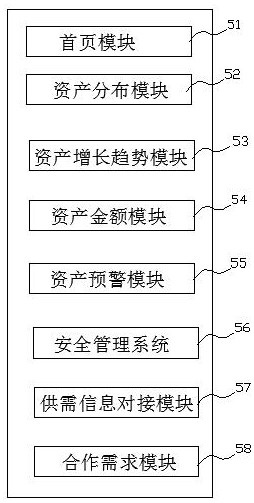 Cloud construction big data management system and method thereof