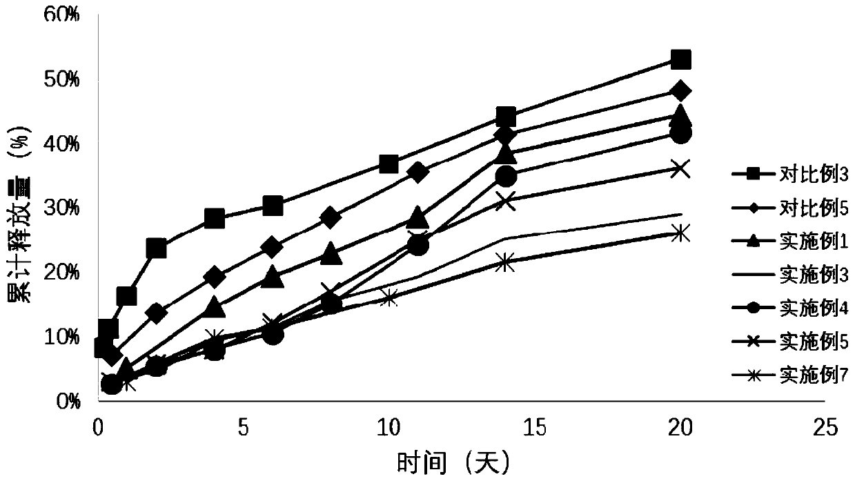 Sustained release composition preparation of polypeptide protein drug and preparation method of sustained release composition preparation