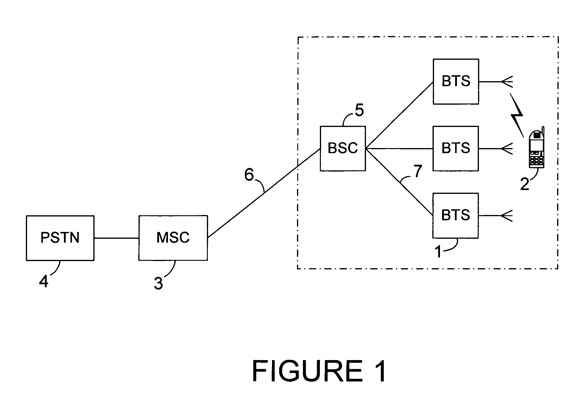 System and method for automatically configuring and integrating a radio base station into an existing wireless cellular communication network with full bi-directional roaming and handover capability