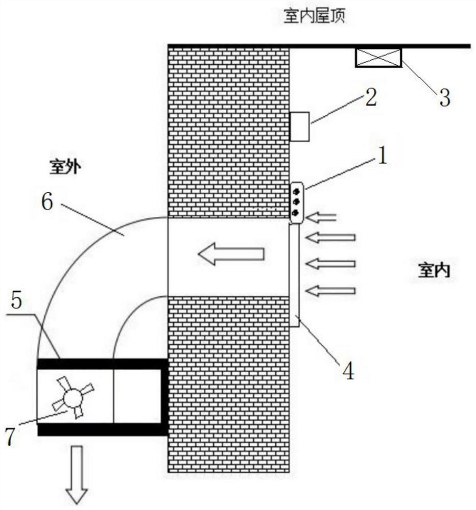 Ventilation structure for constructional engineering