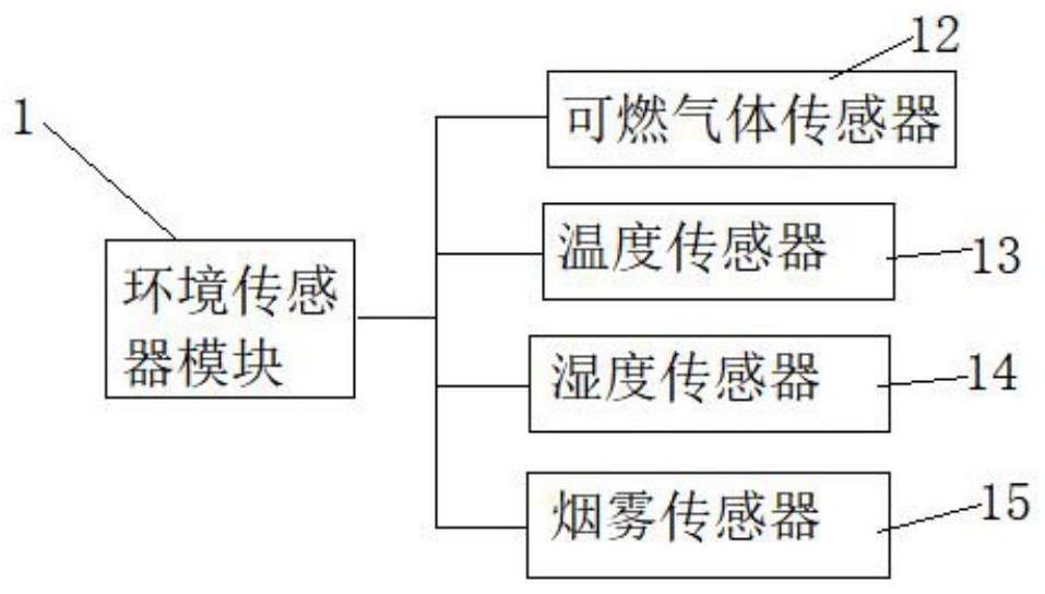 Ventilation structure for constructional engineering