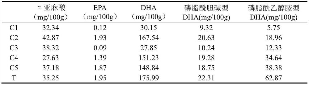 Feed additive for enriching phosphatidyl ethanolamine DHA in eggs, and preparation method and application thereof