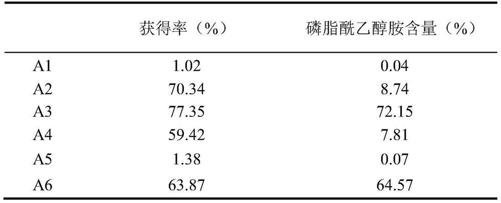 Feed additive for enriching phosphatidyl ethanolamine DHA in eggs, and preparation method and application thereof