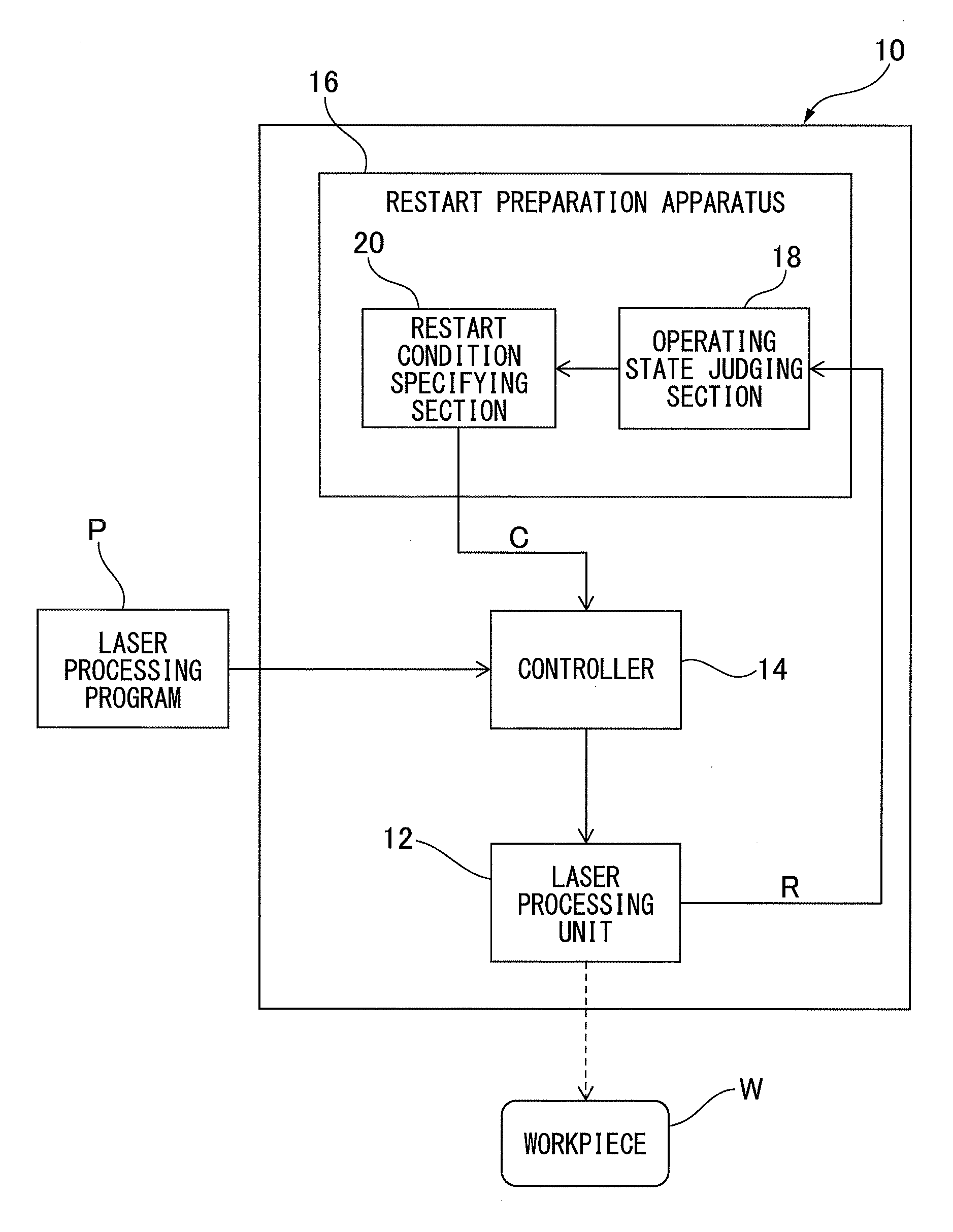 Laser processing system having function of preparing to restart processing