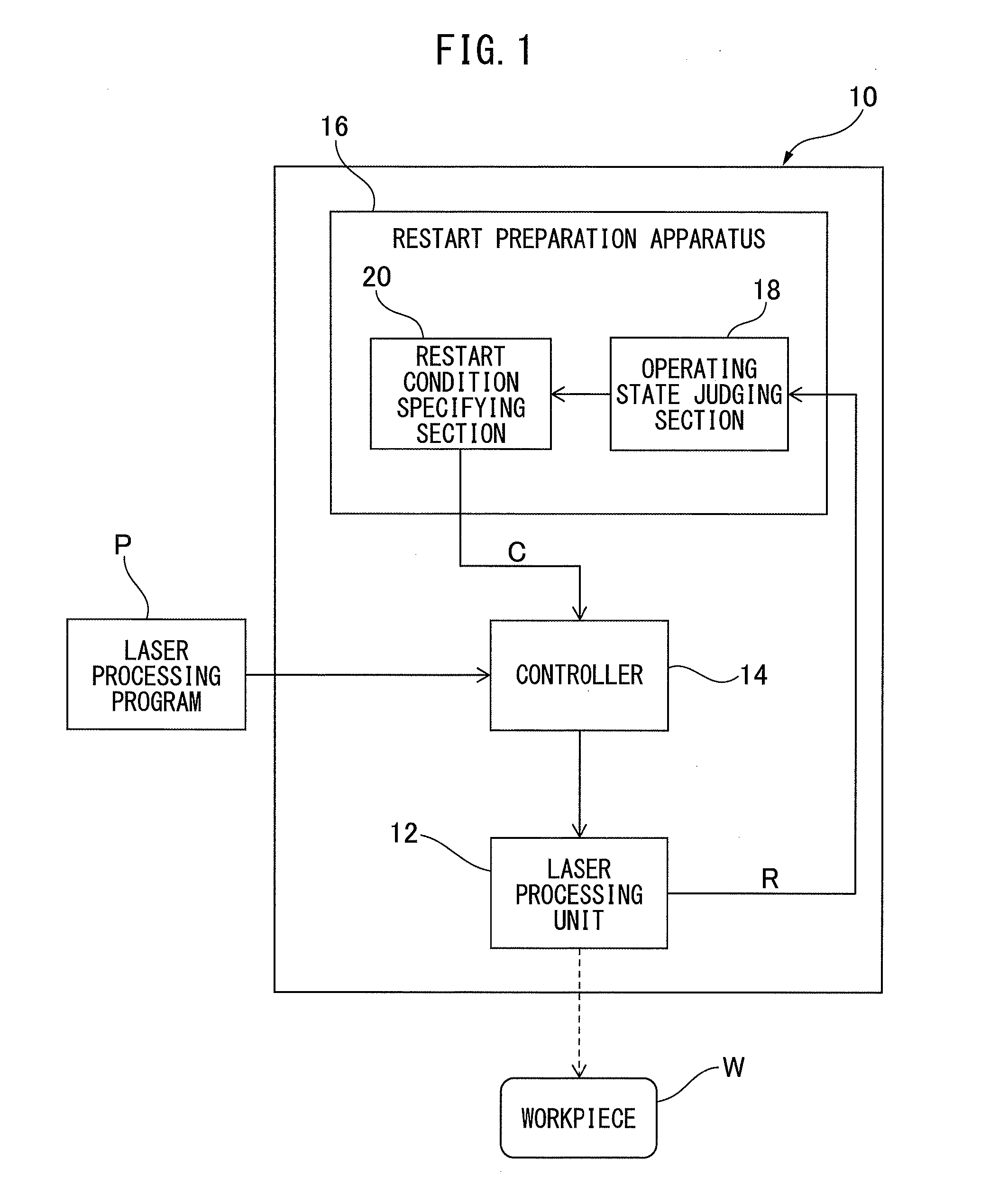 Laser processing system having function of preparing to restart processing