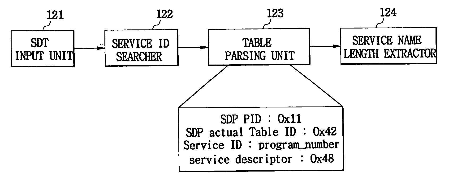 Apparatus and method for controlling program information display on electronic program guide screen