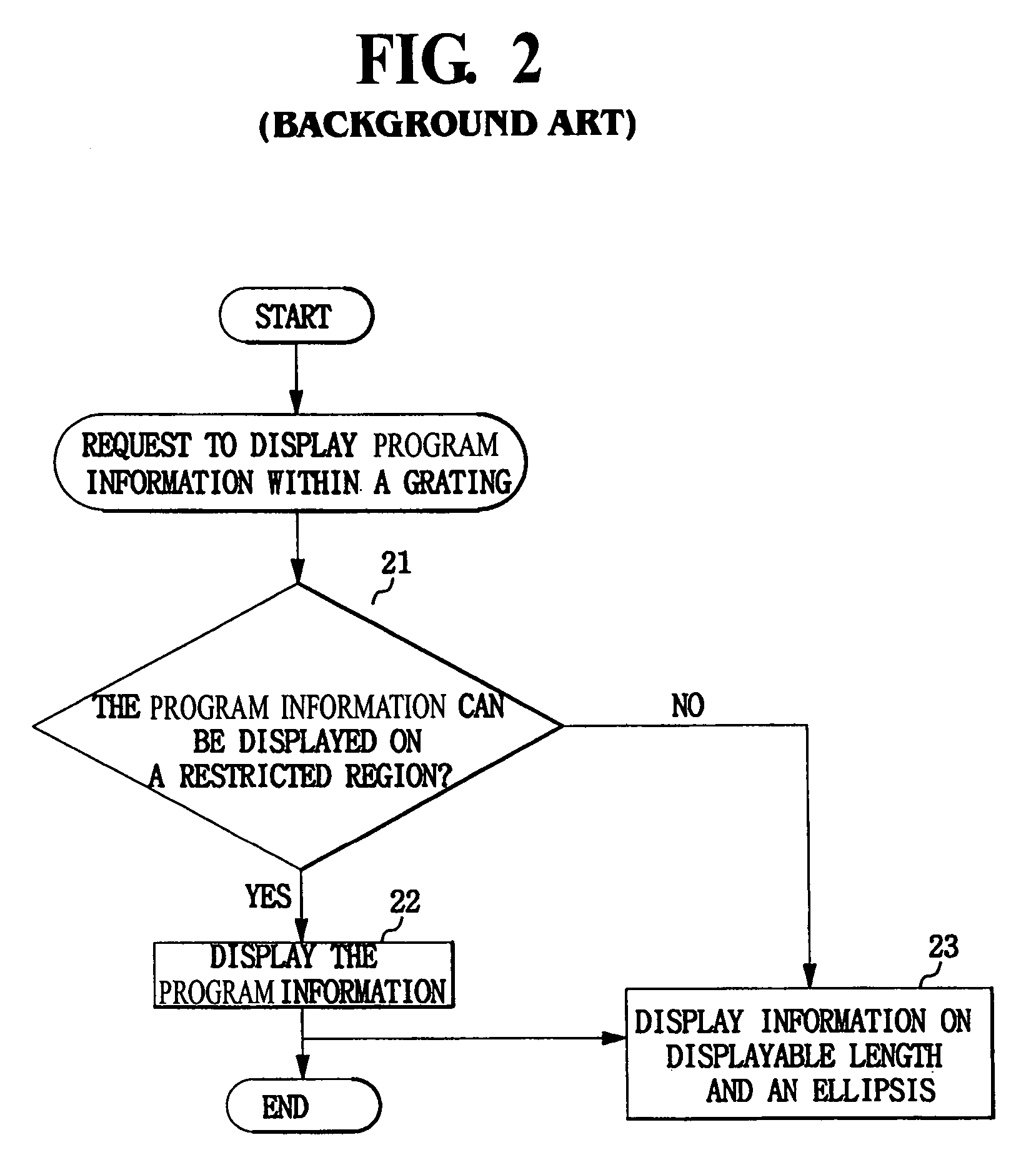 Apparatus and method for controlling program information display on electronic program guide screen