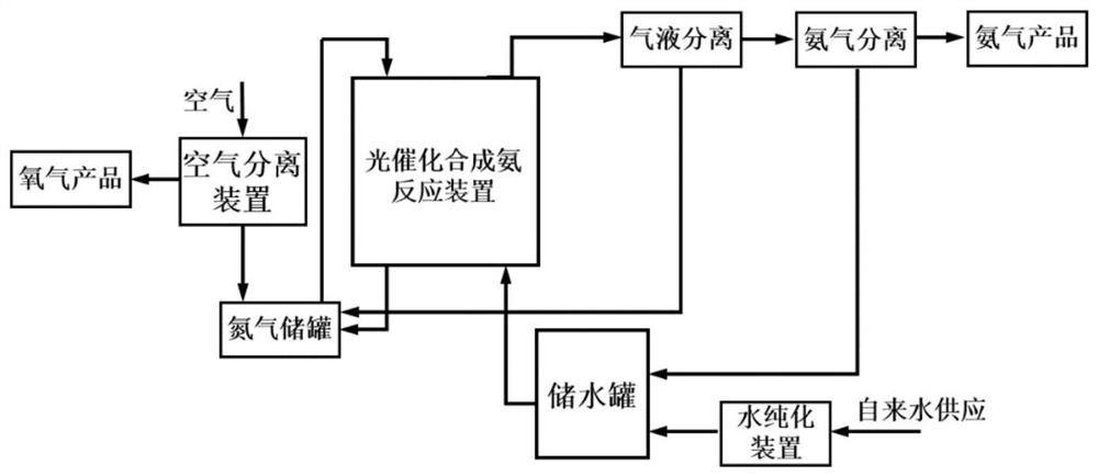 Photocatalytic synthesis ammonia reactor and photocatalytic synthesis ammonia reaction system