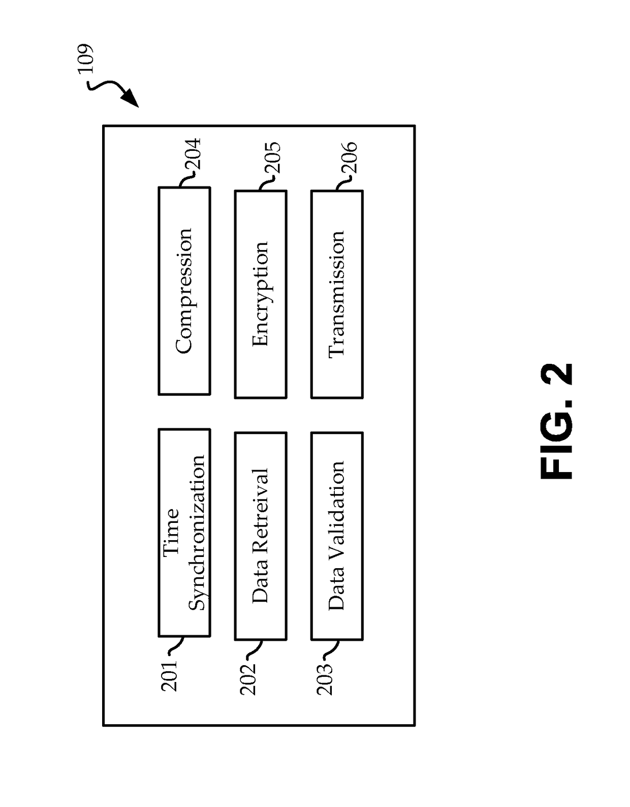 Methods and apparatus for monitoring traffic data