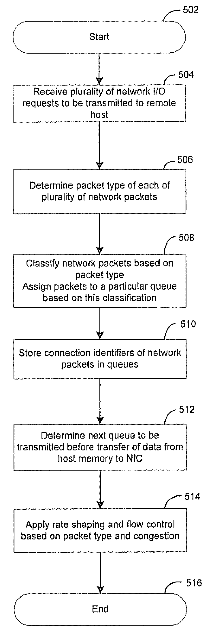 Method and system for quality of service and congestion management for converged network interface devices