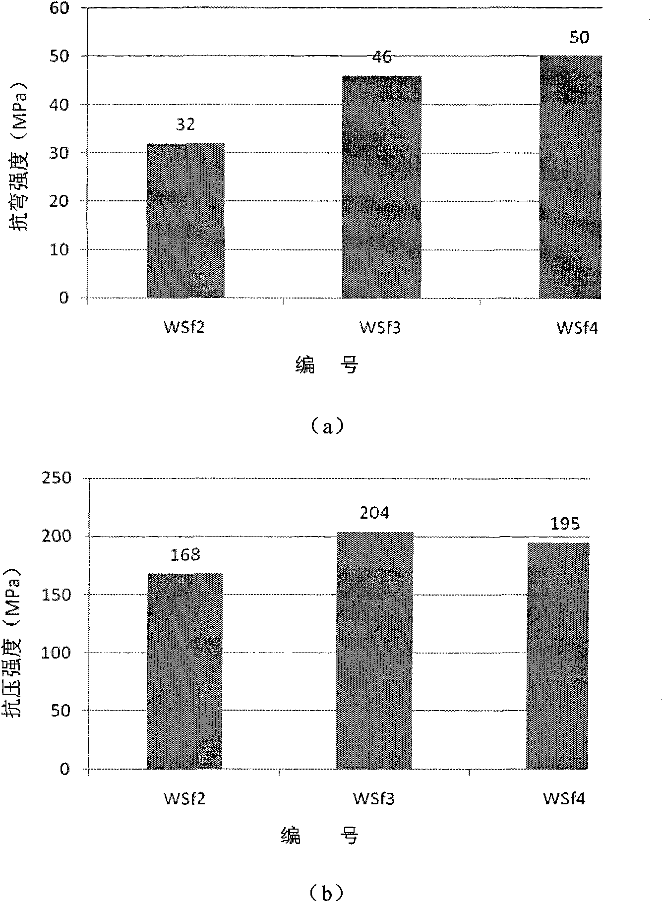 Concrete material by using tail sand to displace yellow sand and preparation method thereof